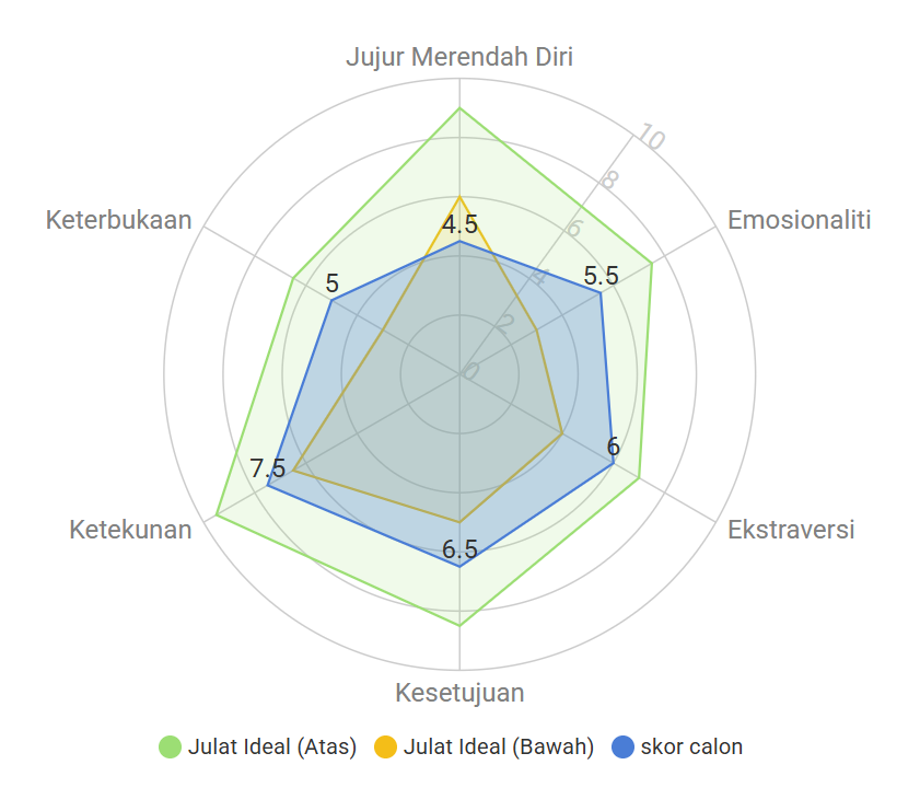 Kefahaman Menyeluruh